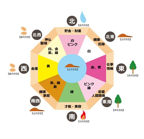 風水 北|風水・北に置くといいもの！相性の良い色やおすすめ。